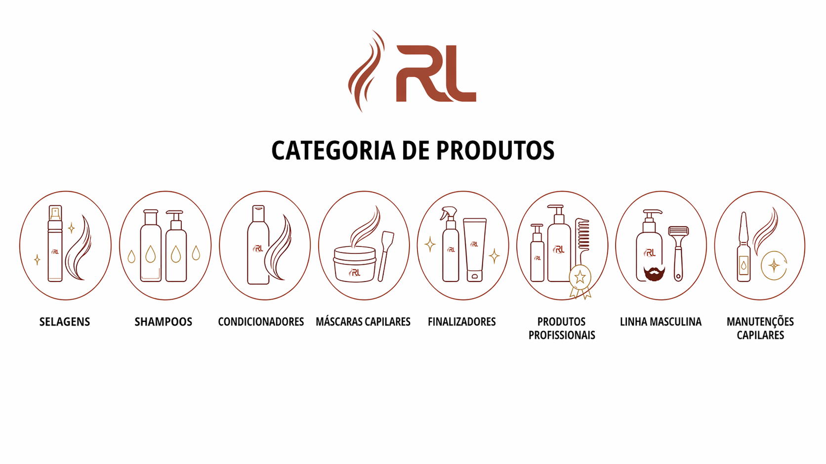 Categoria de produtos RL Distribuidora